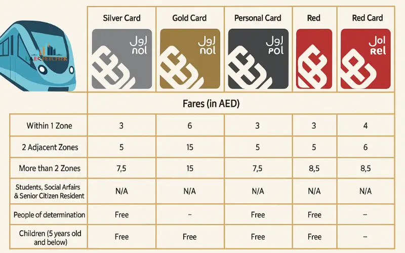 Your NOL Card Balance