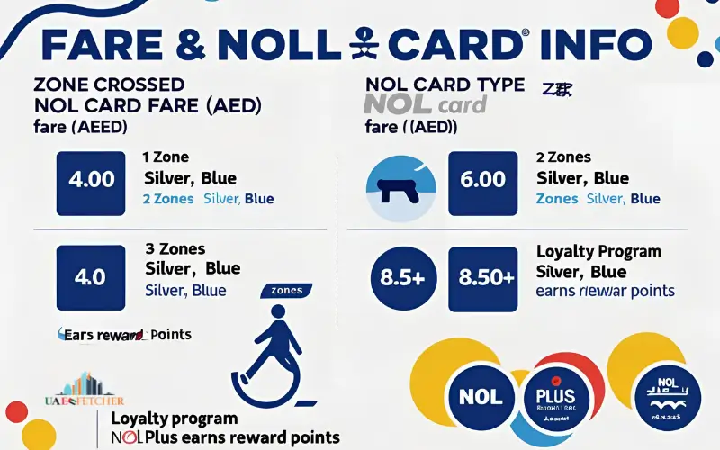 Pay with NOL 