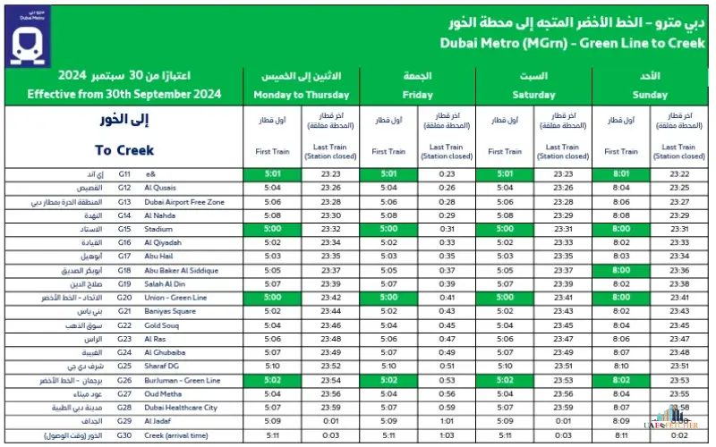 Green Line Dubai Metro