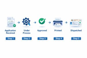 Emirates ID application process infographic