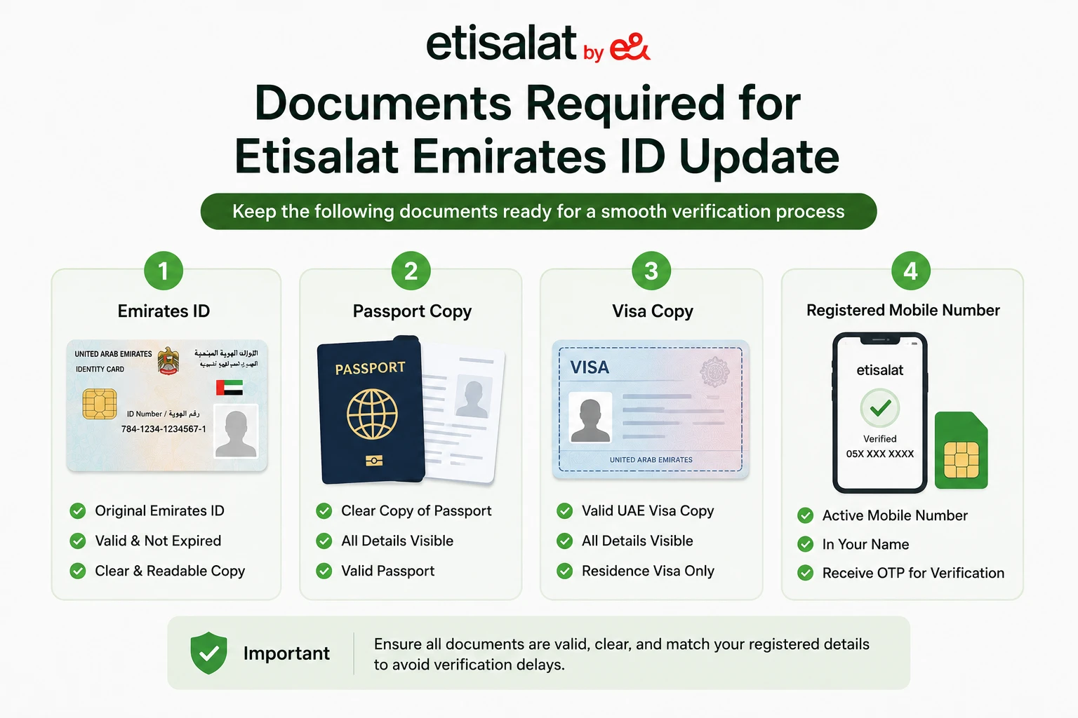 Etisalat Emirates ID update checklist