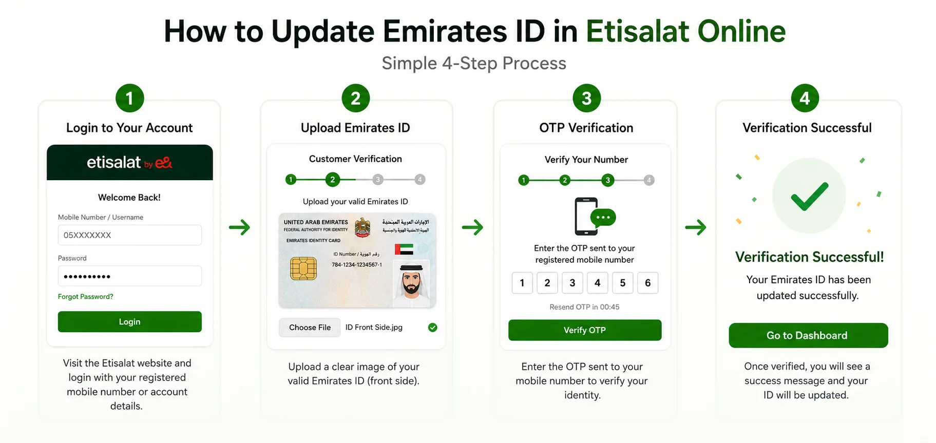 How to update Emirates ID online